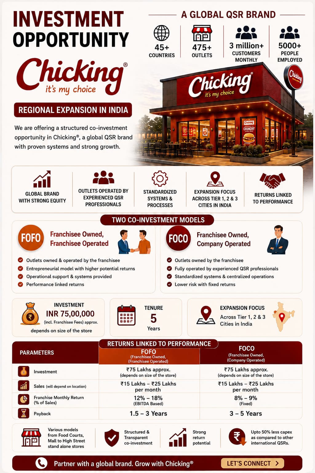 Chicking franchise investment overview — FOFO and FOCO models, investment structure, and operational support